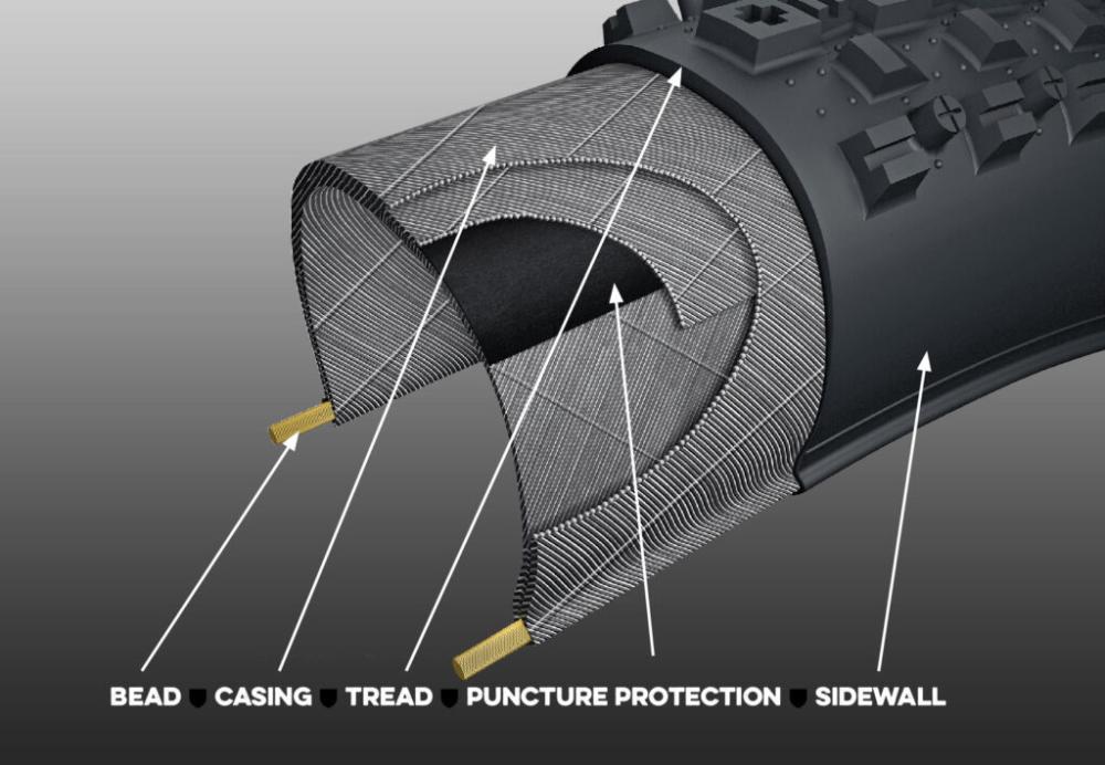 Basic Tyre Construction Technology